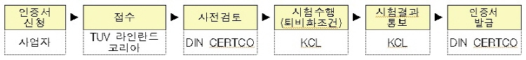 기사제목