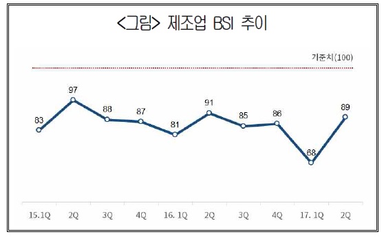 기사제목