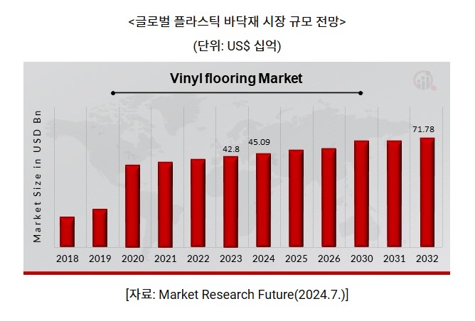 기사제목