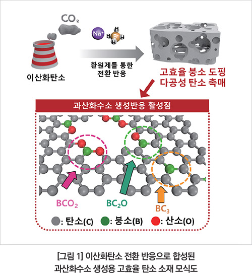 기사제목
