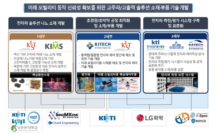 기사제목
