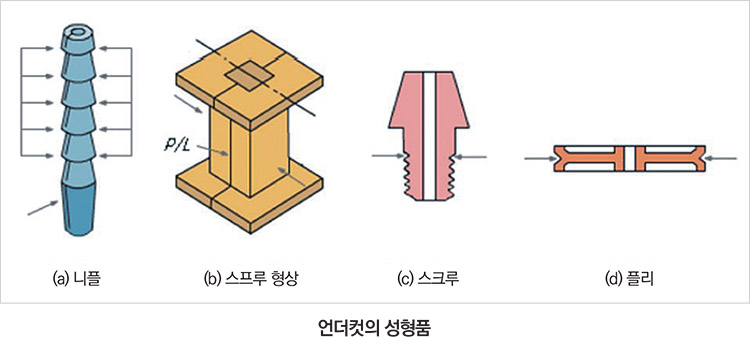 기사제목