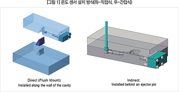 기사제목