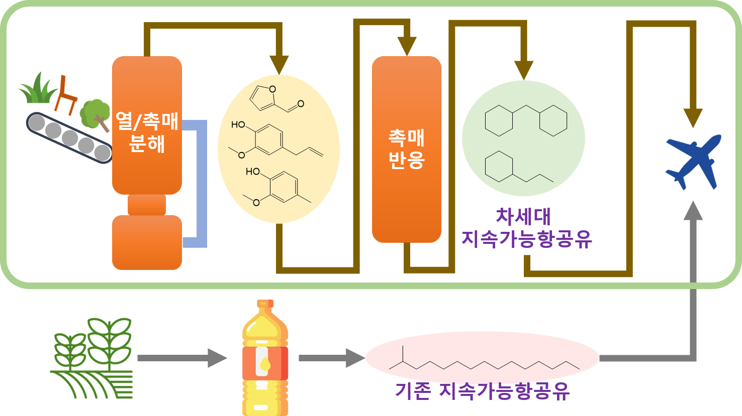 기사제목