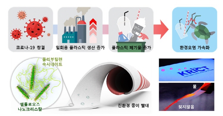 기사제목